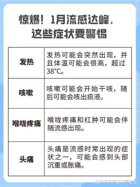 最近流感病毒最新症状，2025最新一轮感冒病毒