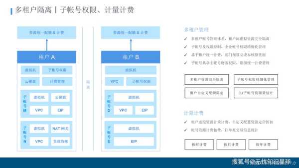 全域静态管理是什么意思，自主管理是什么意思
