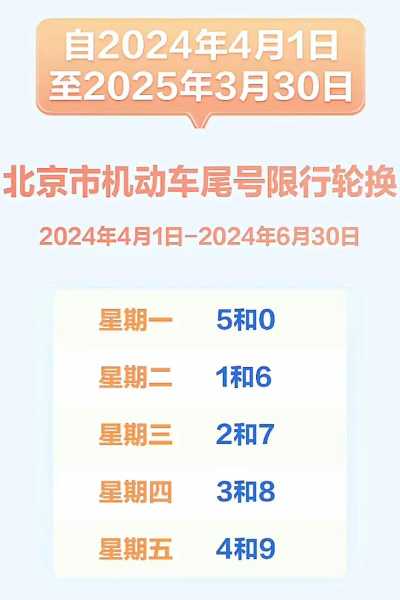 北京限号9月份限号2024外地牌照怎么处罚，2024北京外地车限号