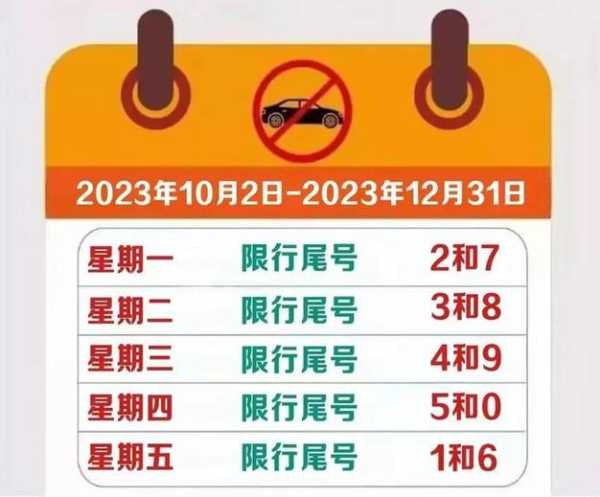 2020最新限号通知，2020最新限号通知8月