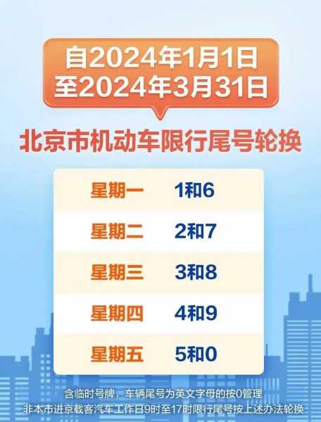 2021最新限号通知，最新限号通知
