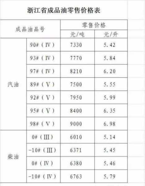 现在93号汽油价格是多少,93号汽油一升多少钱
