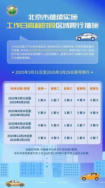廊坊限号2025最新限号时间,廊坊2025年最新限行