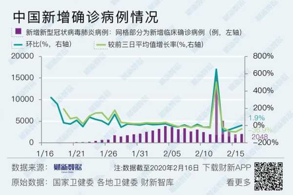 葫芦岛最新疫情,2025辽宁最新疫情