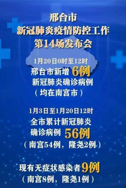 邢台疫情最新消息,邢台解除预警最新消息