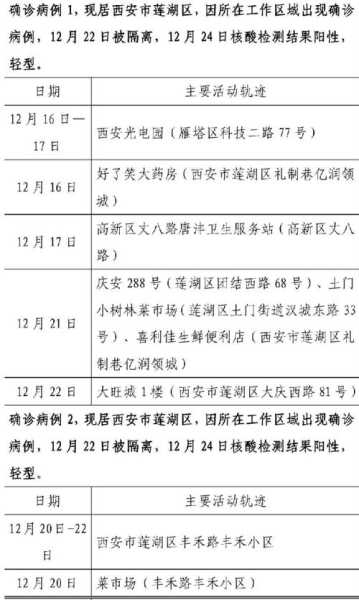 西安新增病例轨迹公布最新，西安确诊病例最新病人情况
