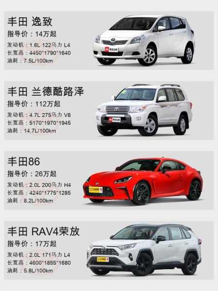进口丰田越野车报价大全，丰田纯进口越野车