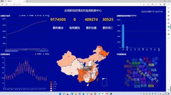 新冠疫情最新情况数据图，全国新冠疫情实时数据