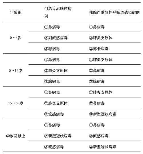 全国高峰期疫情最新消息，全国疫情最新消息一览表