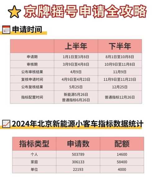 北京市小汽车摇号查询结果查询，我的摇号结果查询