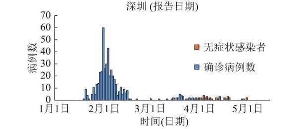 深圳新冠疫情最新消息发布，深圳最近疫情最新情况