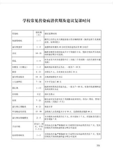 学校中聚集性疫情多发原因，学校聚集性疫情标准