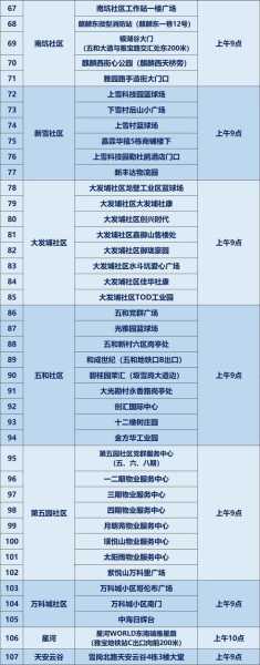 深圳新增3例本土确诊病例,深圳新增本土病例在哪里