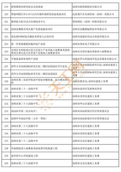 深圳新增13例确诊病例详情，深圳新增本土确诊病例