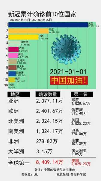 美国新冠疫情最新消息数据图，各国新冠疫情最新数据图表
