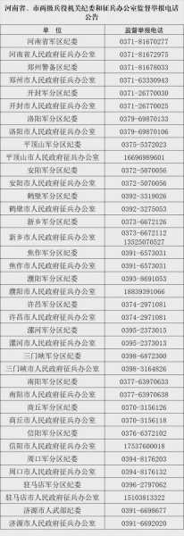 中央防疫举报电话24小时查询,中央各个部门举报电话
