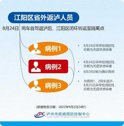 石家庄疫情已现5条传播链条是什么,去石家庄五院会被传染吗