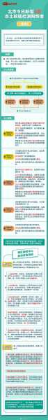 北京大兴接报一人核酸阳性详情，北京再检出5例阳性