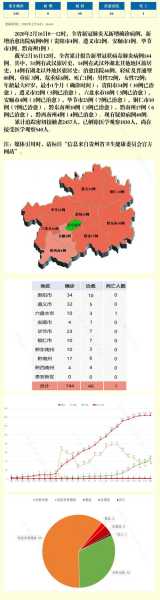 贵州新增本土确诊病例5例是哪里的，贵州最新消息今天新增病例