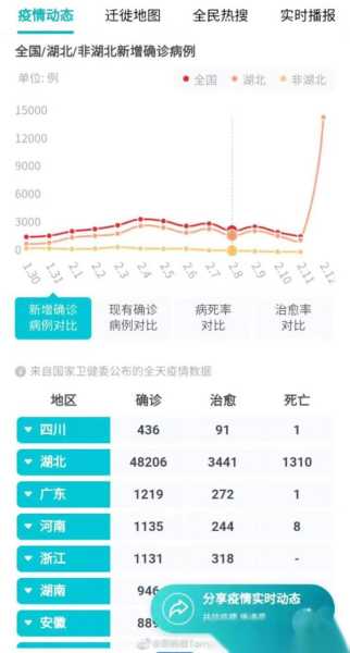 武汉公布新增确诊病例轨迹时间,武汉新冠又来了吗