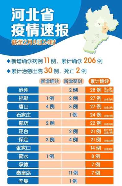 31省新增本土确诊52例:河北51例，河北新增90例本土确诊