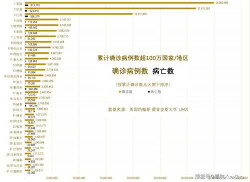 印度新冠病例升至全球第三例,全球新冠第一例病人是谁