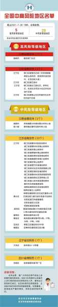 最新中高风险地区最新名单最新，国家最新公布的最新中高风险地区
