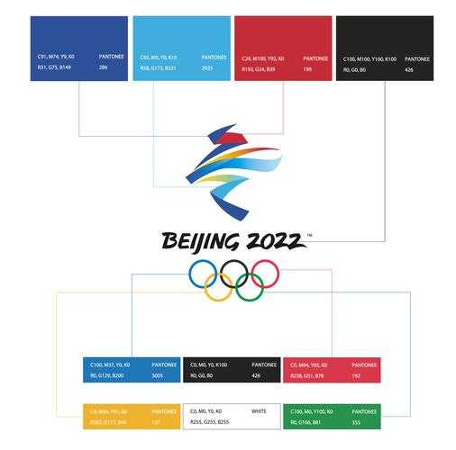2022年冬奥会是第几届,冬奥会2022年几月几号