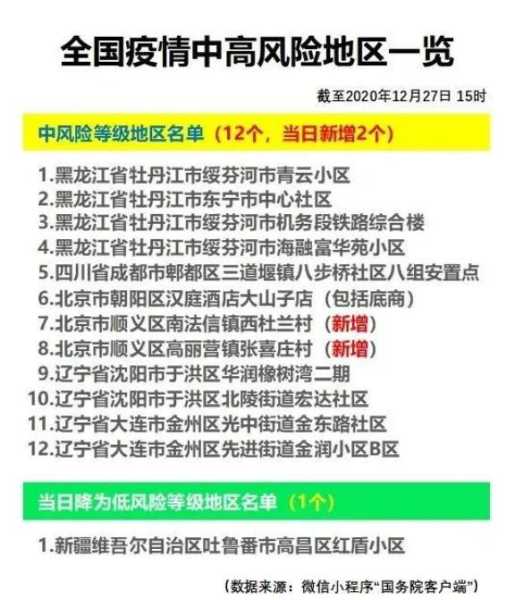 中高风险地区名单最新查询,高风险地区查询