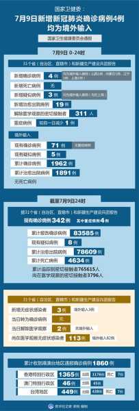 全国新增7例境外输入确诊病例，全国境外输入病例最新情况