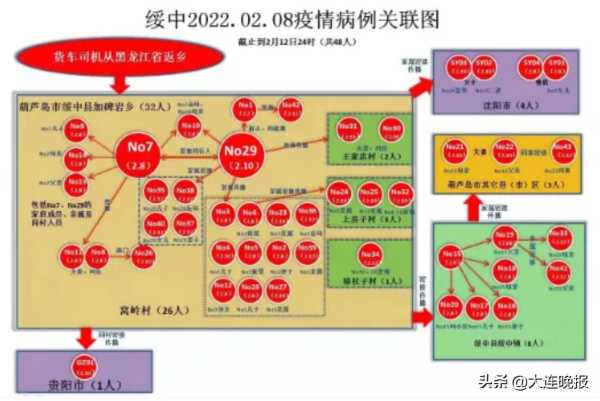 沈阳新增本土确诊 行程，全国新增本土病例最新消息