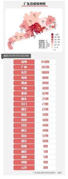 31省区市首次3个0新增，31省区市本土零新增10