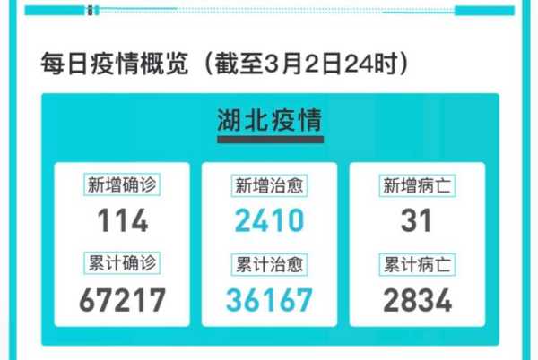 湖北新增30例本土无症状，湖北新例新冠今天新增