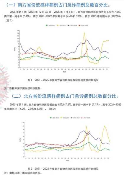 北京本轮疫情传播来源不明确，最近北京的传染病