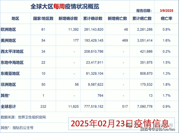 新冠疫情最新情况最新消息2023,2025新冠最新消息今天