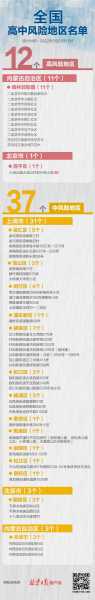 中高风险地区名单最新查询北京,北京现有39个中风险地区