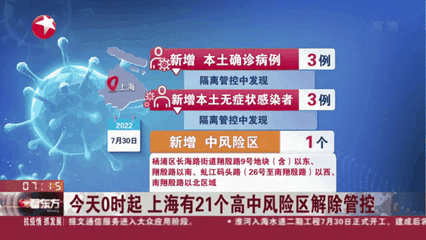 上海属于疫情什么风险地区呢，上海最近的病毒感染是什么情况