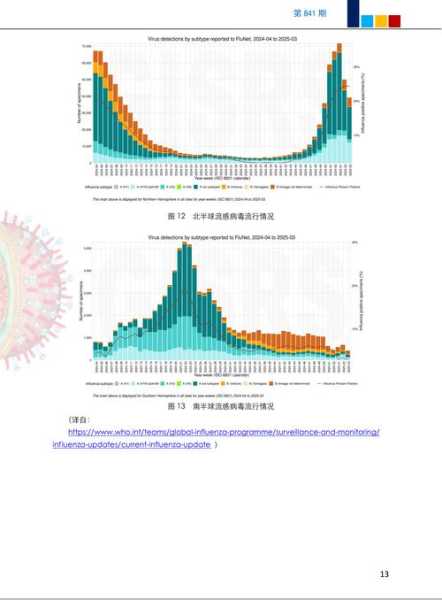 全国各城市感染高峰进度表，烧伤感染期有三个高峰分别是什么