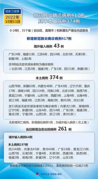 31个省疫情最新情况，31省疫情最新消息今天
