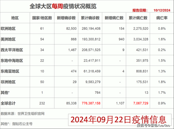 美国单日新增确诊超4万例是真的吗，全球25国日增确诊超千例