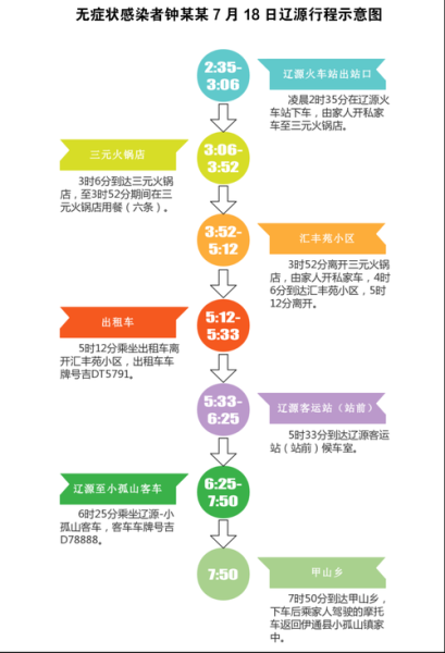 大连新增4例无症状感染者行动轨迹,大连刚刚最新疫情消息轨迹