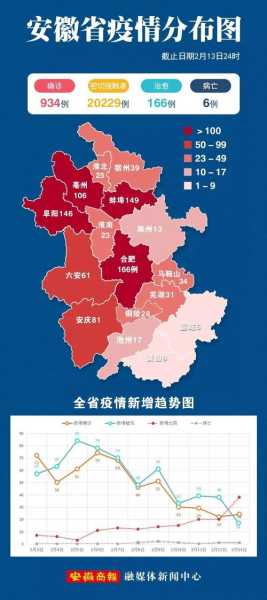 安徽新增本土无症状47例,安徽新增病例