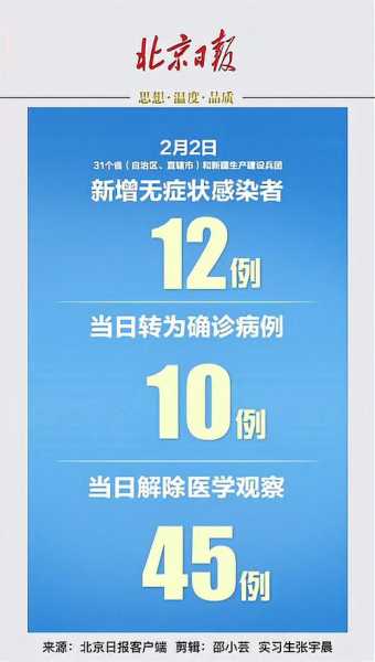 31省区新增本土确诊4例，31省疫情最新消息今天