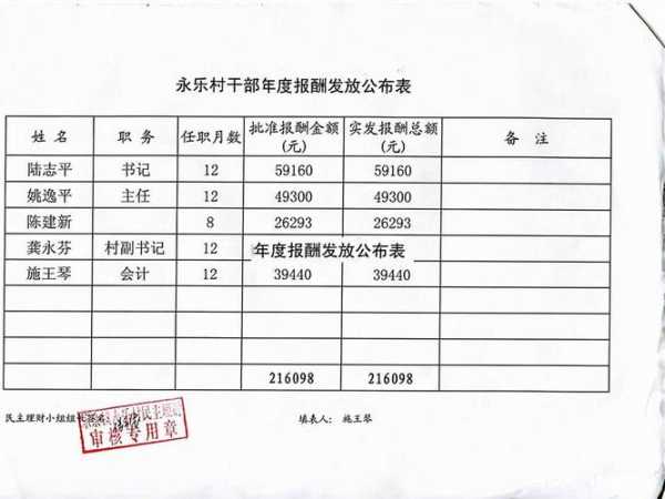 上海多地调整为中风险地区，上海四个中风险地区