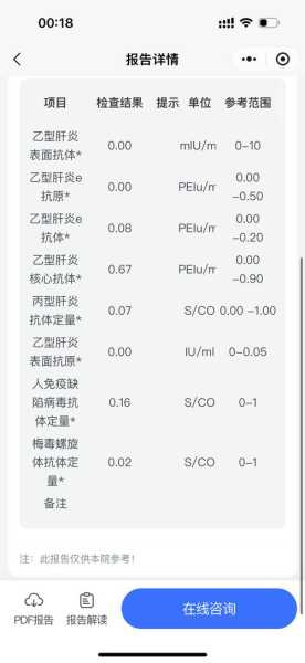 山西晋城发现4例初筛阳性病例,艾滋病初筛阳性确诊率