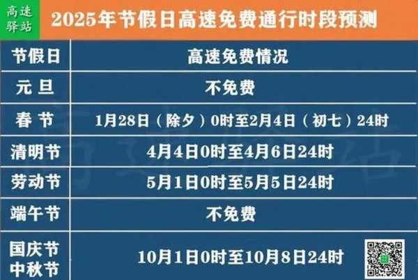春节高速免费时间2021最新消息,春节高速路免费的时间