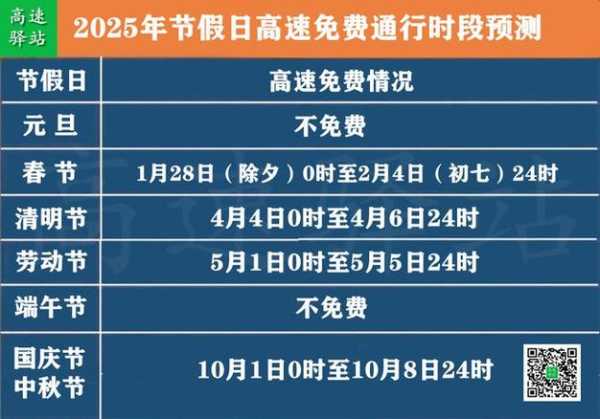 免高速费的节日2022年有哪些，免高速费的节日是哪些
