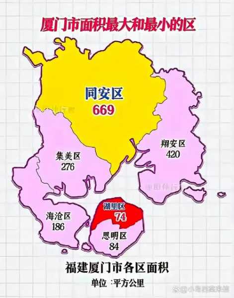厦门两地调整为高风险地区了吗，厦门一区域升级为高风险地区