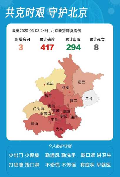 北京现有2例重型确诊病例,最近北京的传染病