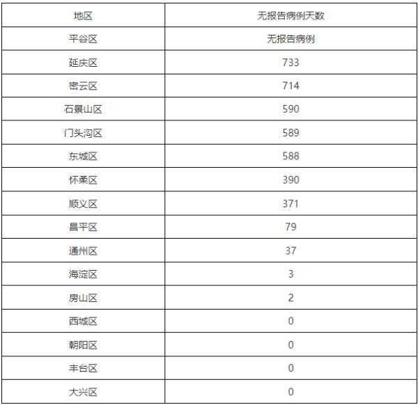 北京丰台公布新增确诊轨迹了吗，北京丰台区疫情最新消息今天